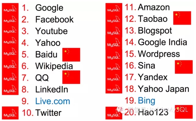 去IOE，MySQL完胜PostgreSQL
