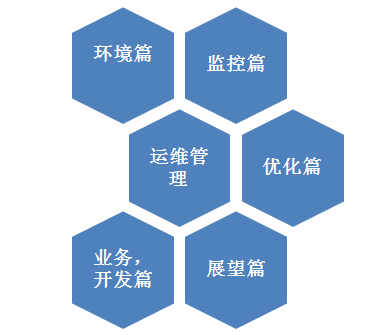 DBA避坑宝典:Oracle运维中的那些事儿