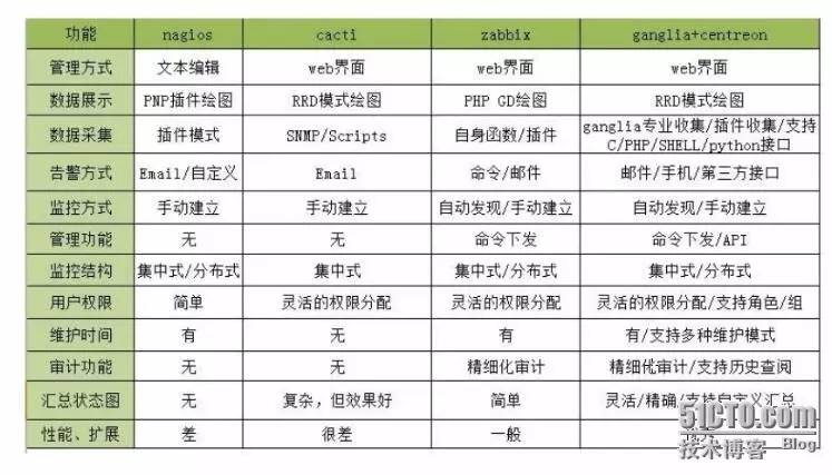 轻松监控上万台服务器：企业运维监控平台架构设计与实践指南