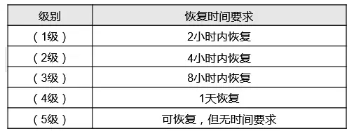 搜狐畅游高级DBA:Data Guard运维中的实战经验和技巧