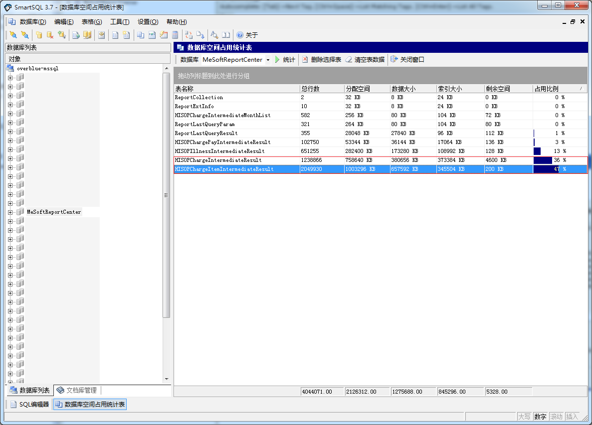 从SQL Server到MySQL,4款主流迁移工具到底哪家强?