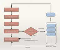 Android面试高频知识点(1) 图解Android事件分发机制