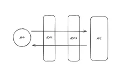 Spring Boot Aop 执行顺序