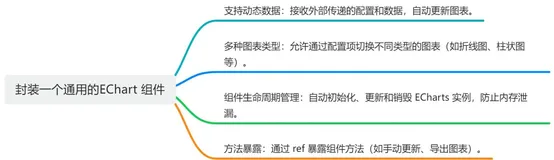 一文带你封装Vue3 Echarts