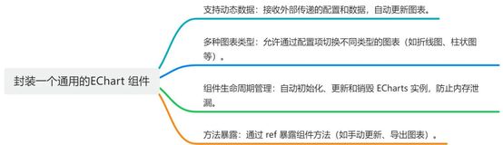 一文带你封装Vue3 Echarts