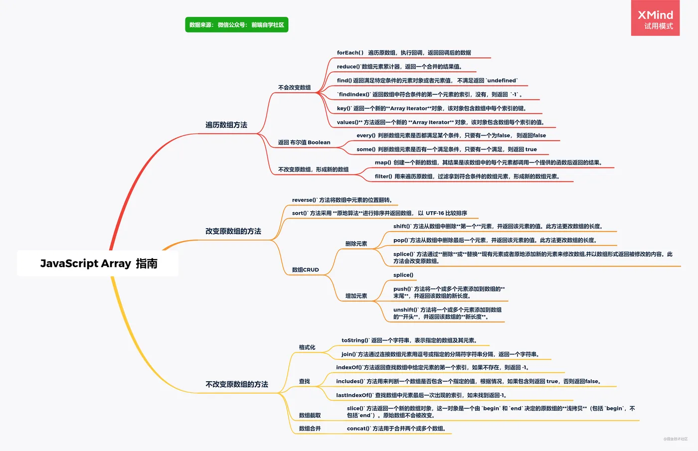 JavaScript Array  指南.png