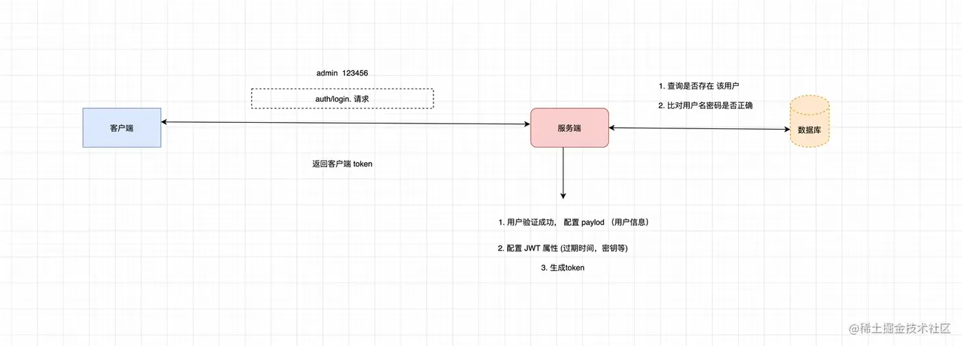 请在此添加图片描述