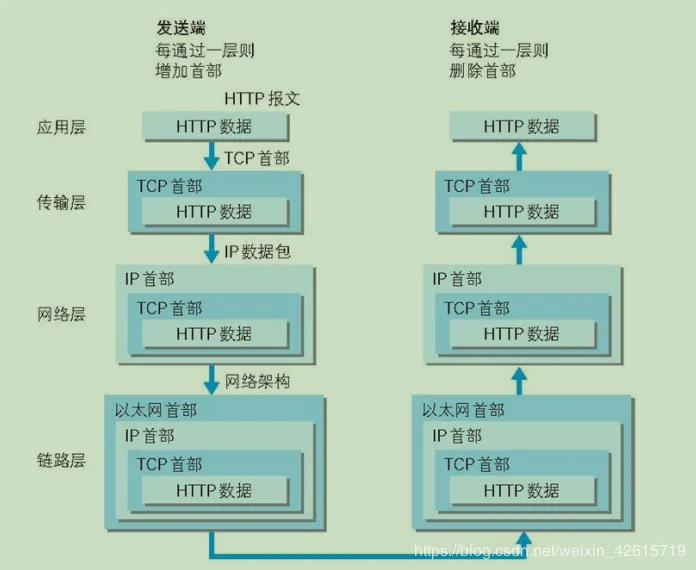 请在此添加图片描述