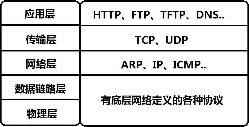 请在此添加图片描述