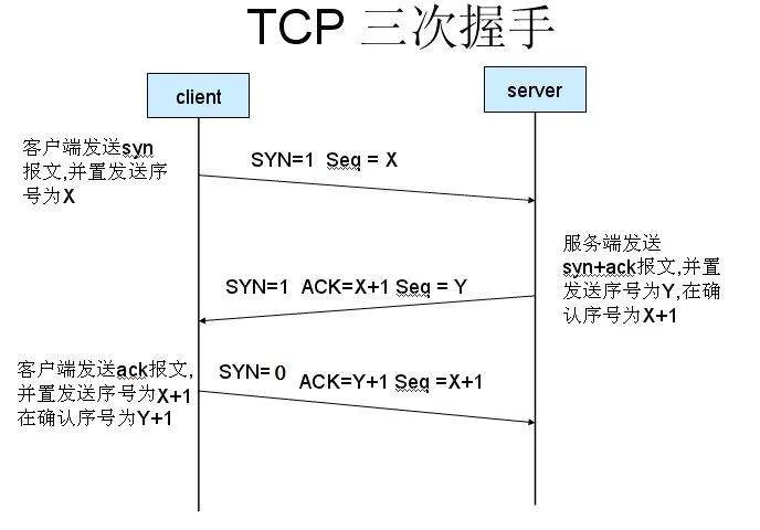 请在此添加图片描述