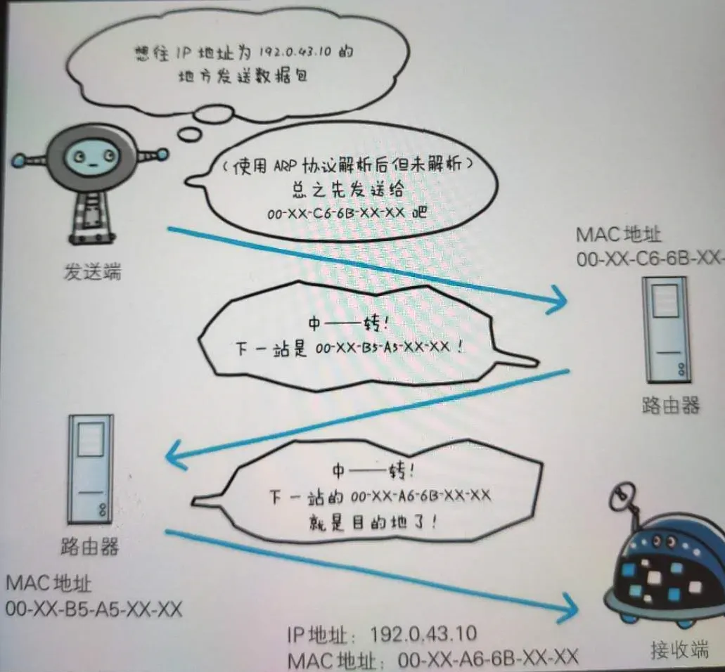 请在此添加图片描述