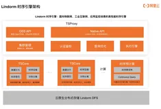 Lindorm：时序数据“存、算、管、用”的最佳实践