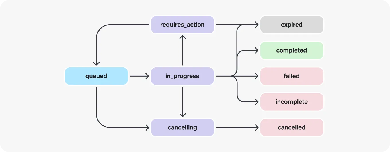 diagram-run-statuses-v2