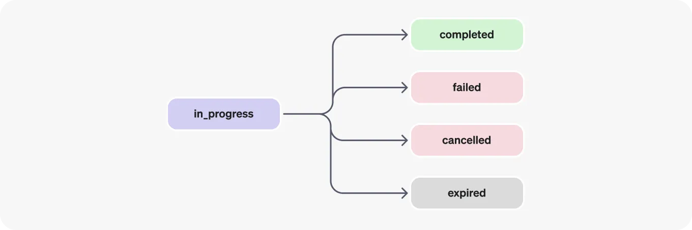 diagram-2