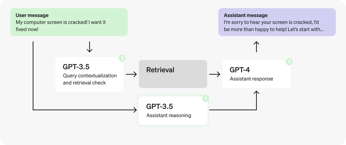 diagram-latency-customer-service-6b.png