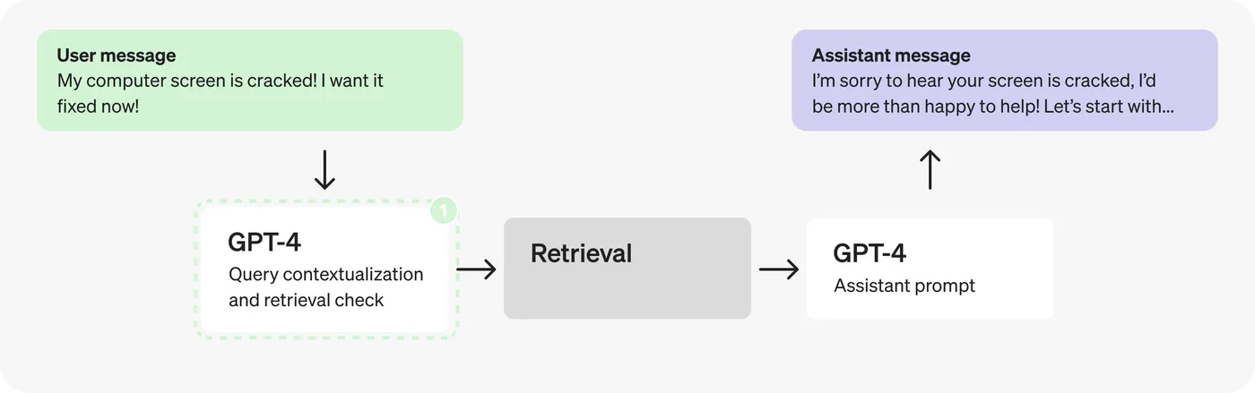 diagram-latency-customer-service-3