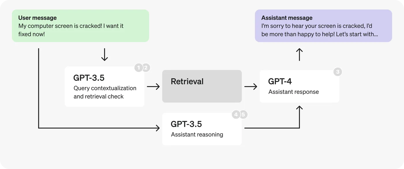 diagram-latency-customer-service-11b.png