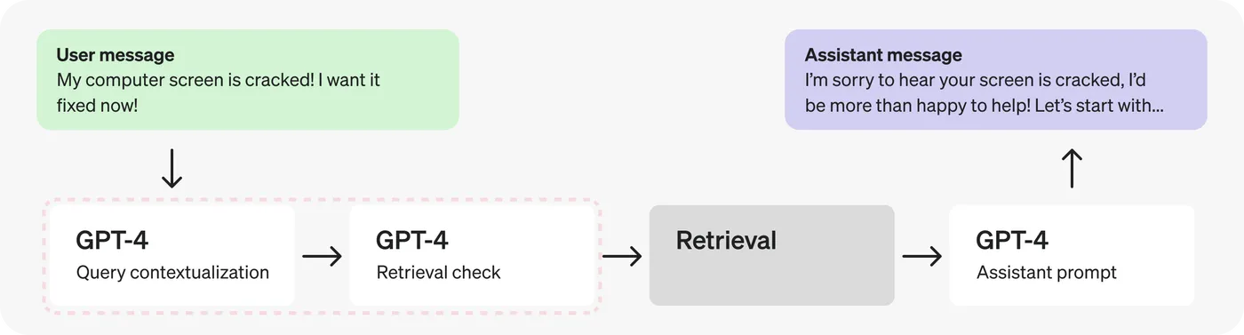 diagram-latency-customer-service-2