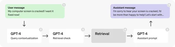 [译][AI OpenAI-doc] 延迟优化