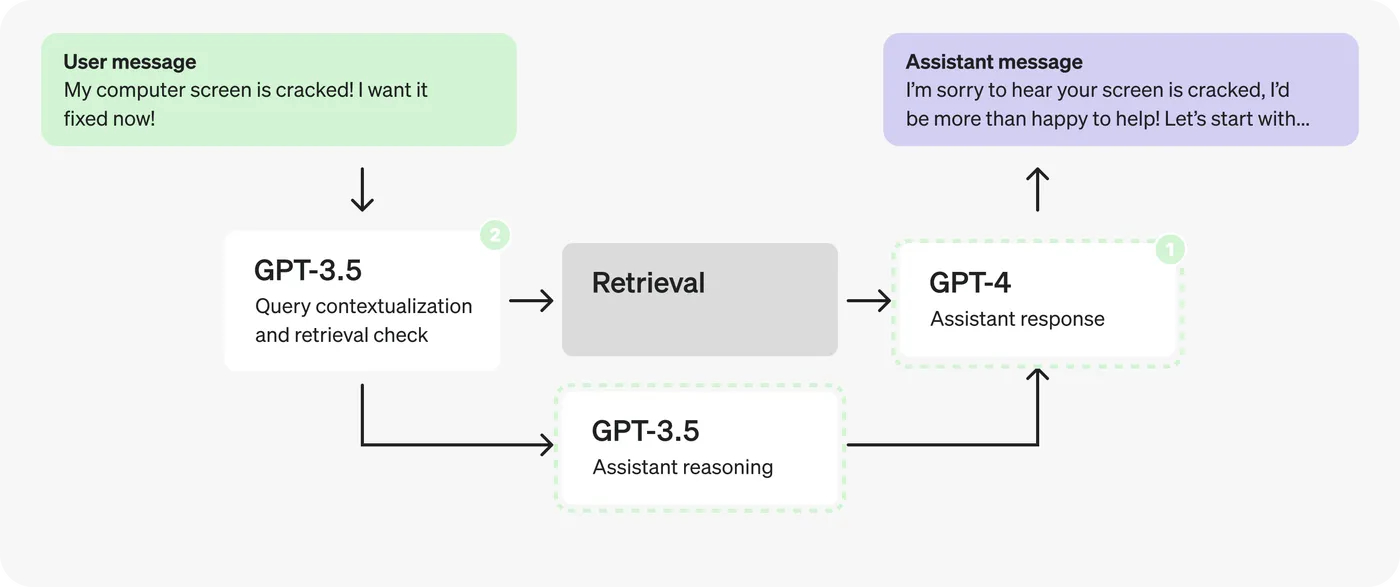 diagram-latency-customer-service-6.png