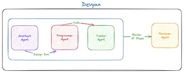 [AI 程序员 Devyan] 终于找到人帮我写代码了