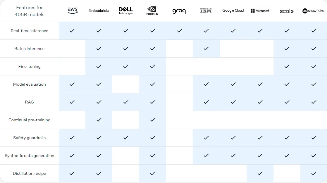 405B-models-with-partners