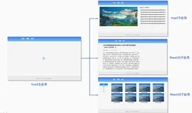 从零开发微前端框架实践(基于t y p)