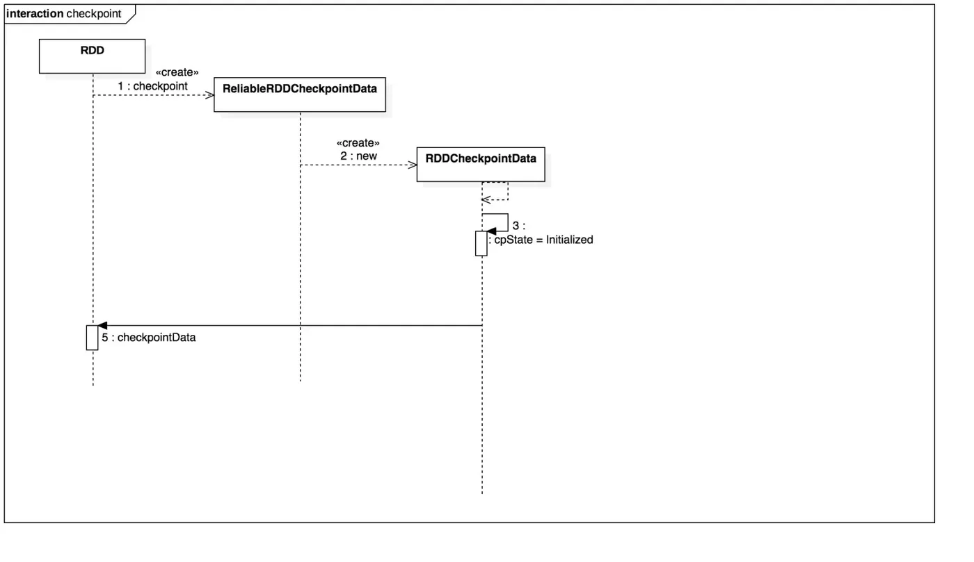 myuml__Collaboration1__Interaction1___0.jpg