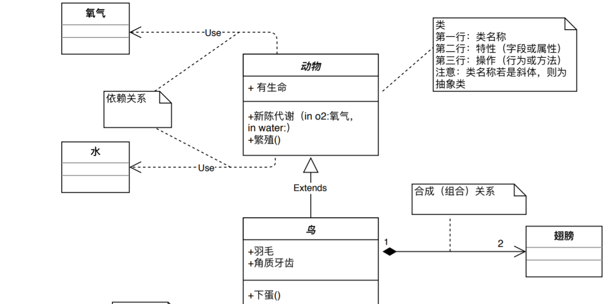 UML类图示例
