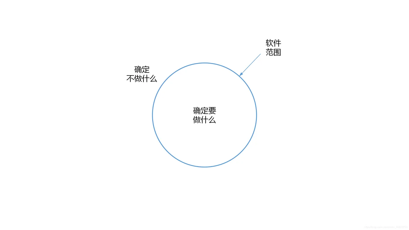 软件范围