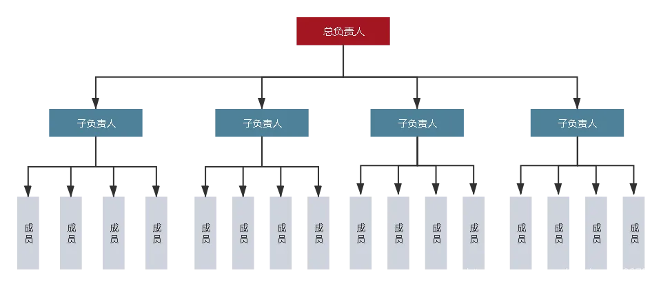 有子负责人