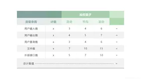 『软件工程5』详解软件项目管理之软件的度量