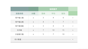 『软件工程5』详解软件项目管理之软件的度量