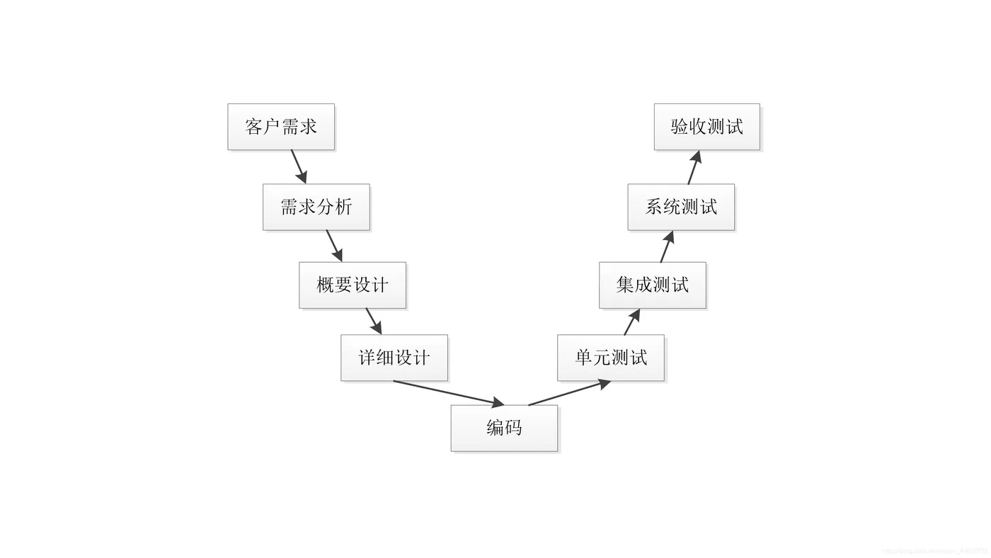 V模型