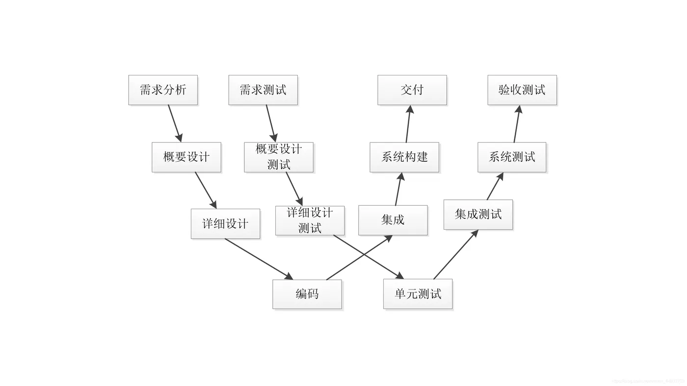 W模型