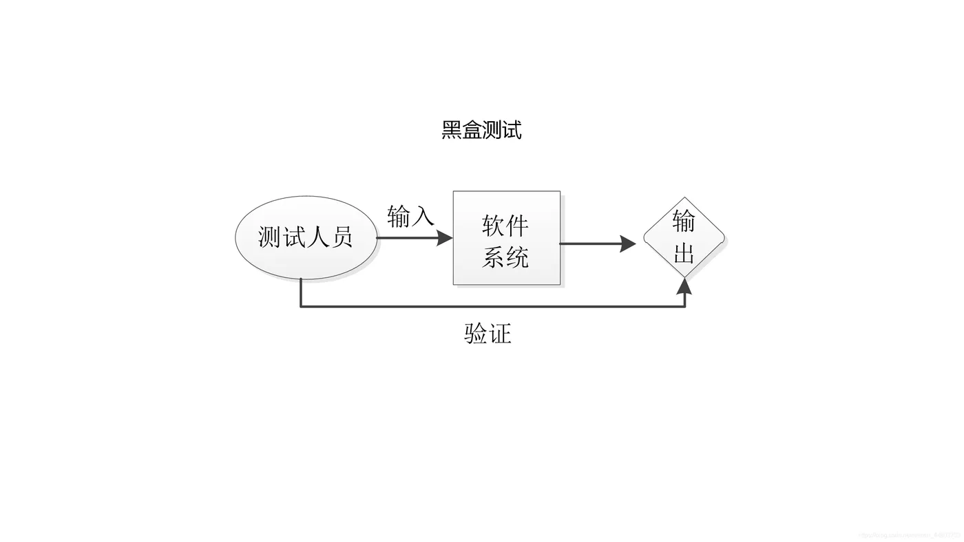 黑盒测试