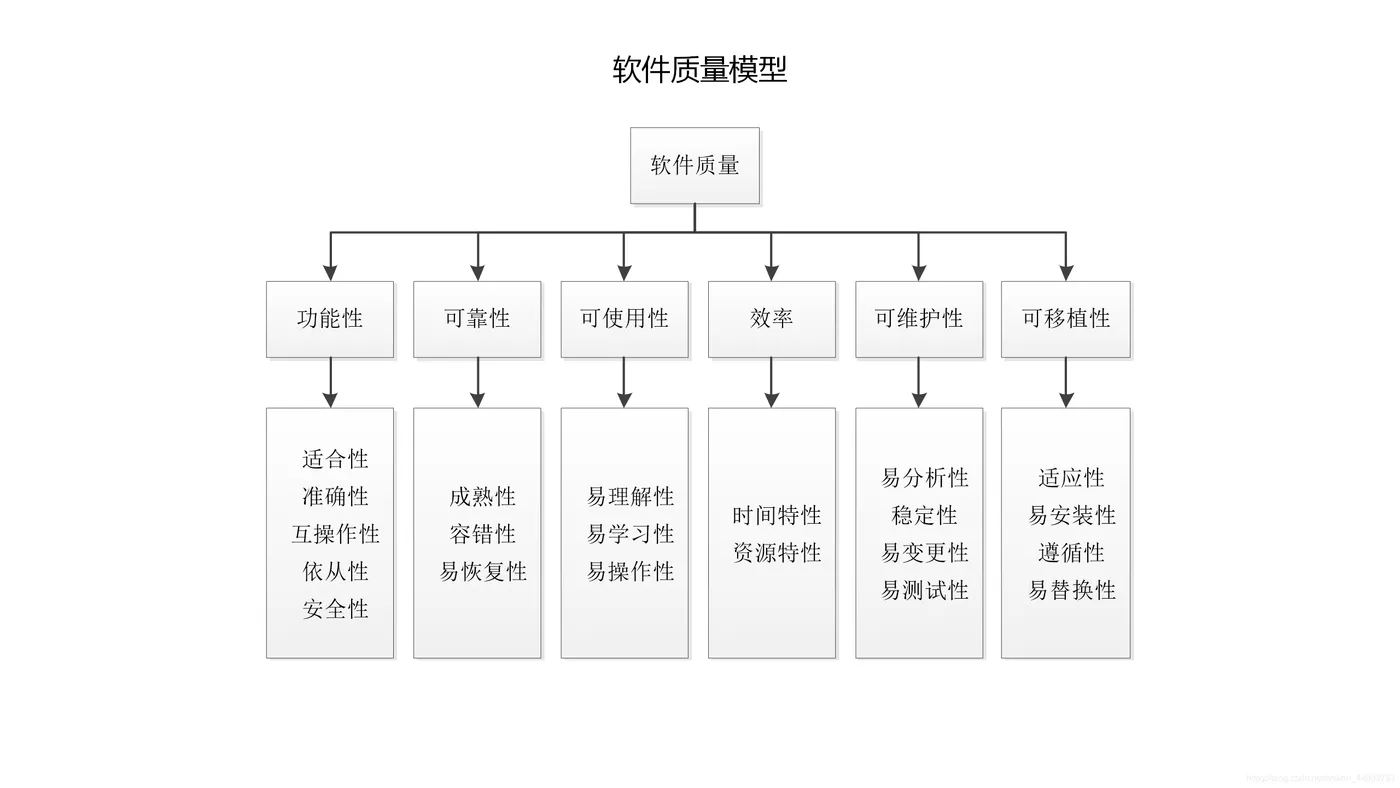 软件质量模型