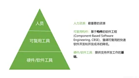 『软件工程6』详解软件项目管理之软件范围与估算