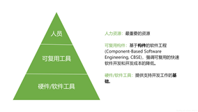 『软件工程6』详解软件项目管理之软件范围与估算