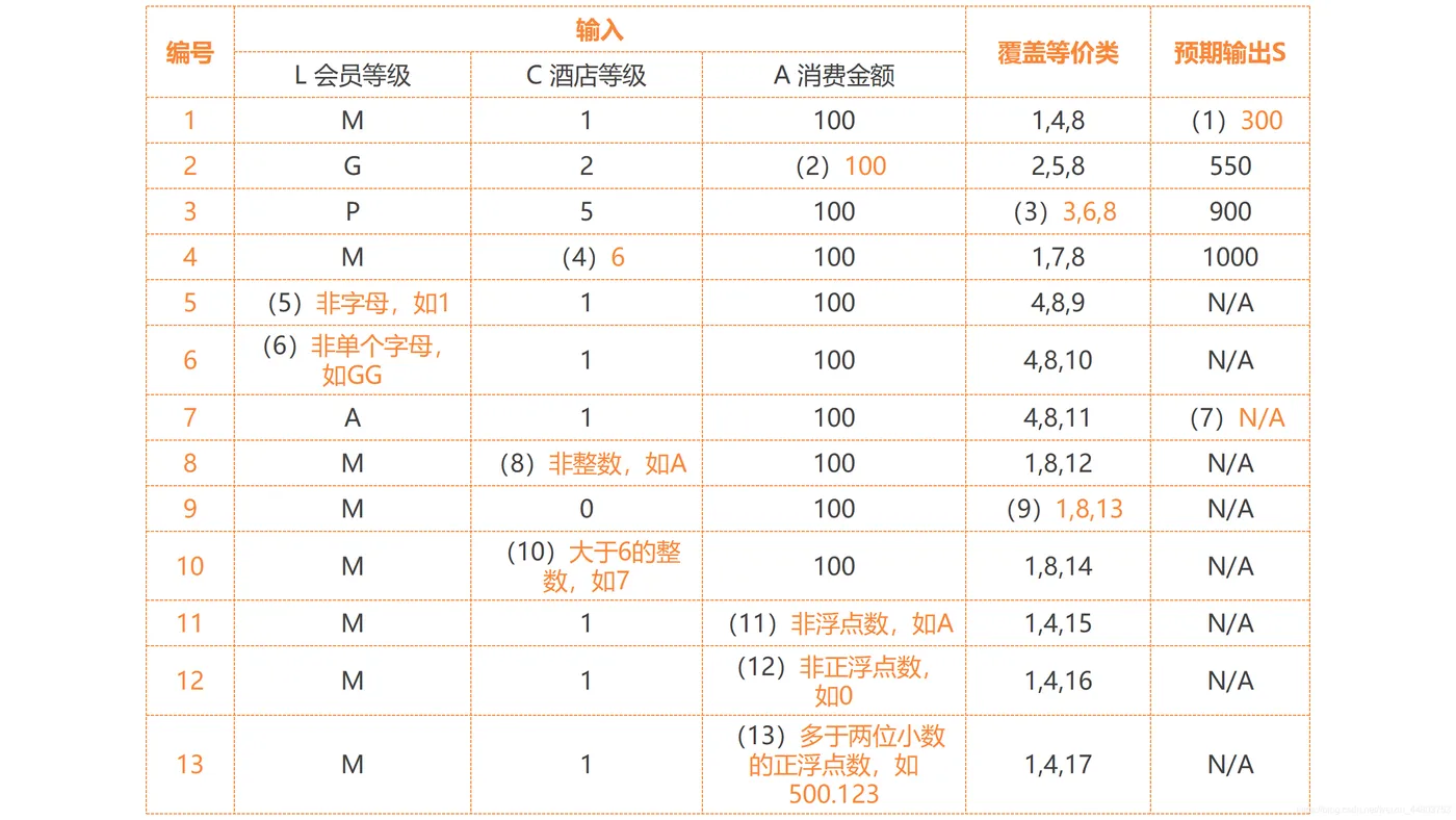 问题二答案