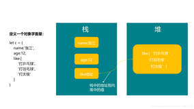 栈在前端中的应用，顺便再了解下深拷贝和浅拷贝！