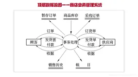 『软件工程10』结构化系统分析：数据流图和字典案例分析