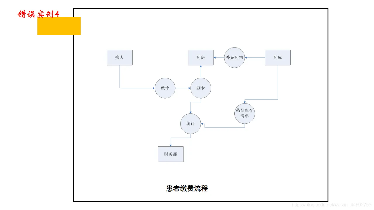 错误实例4