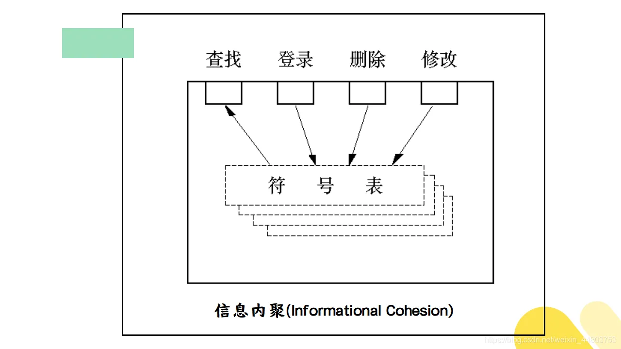 信息内聚