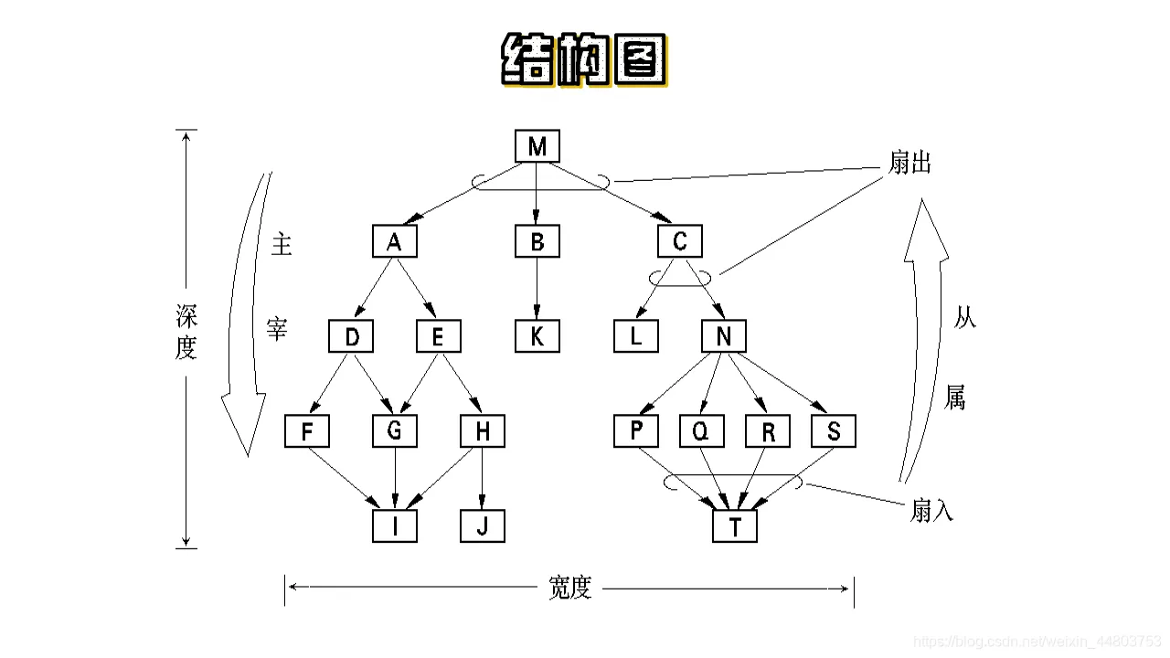 结构图