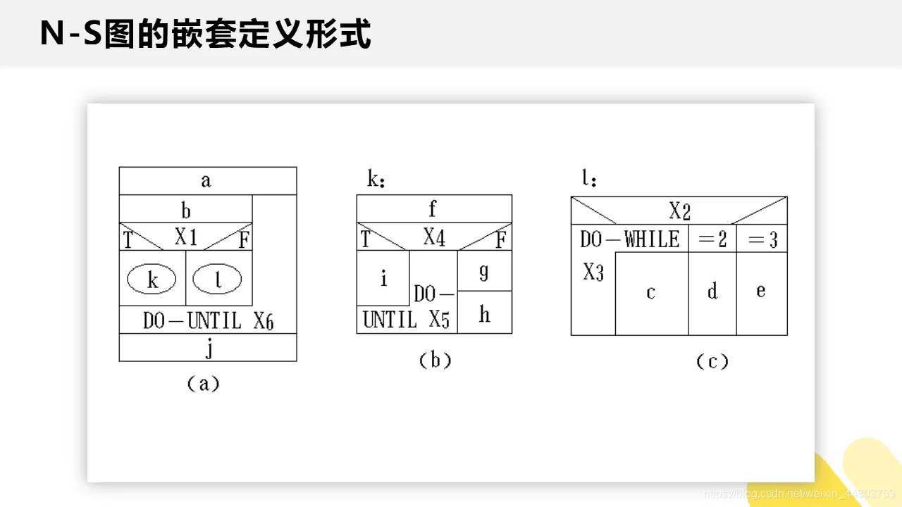 N-S图的嵌套定义形式