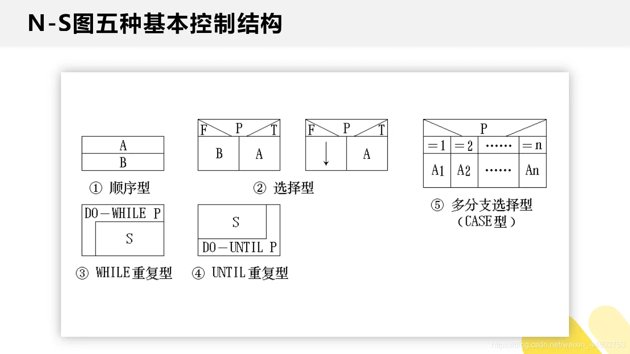 N-S图五种基本控制结构