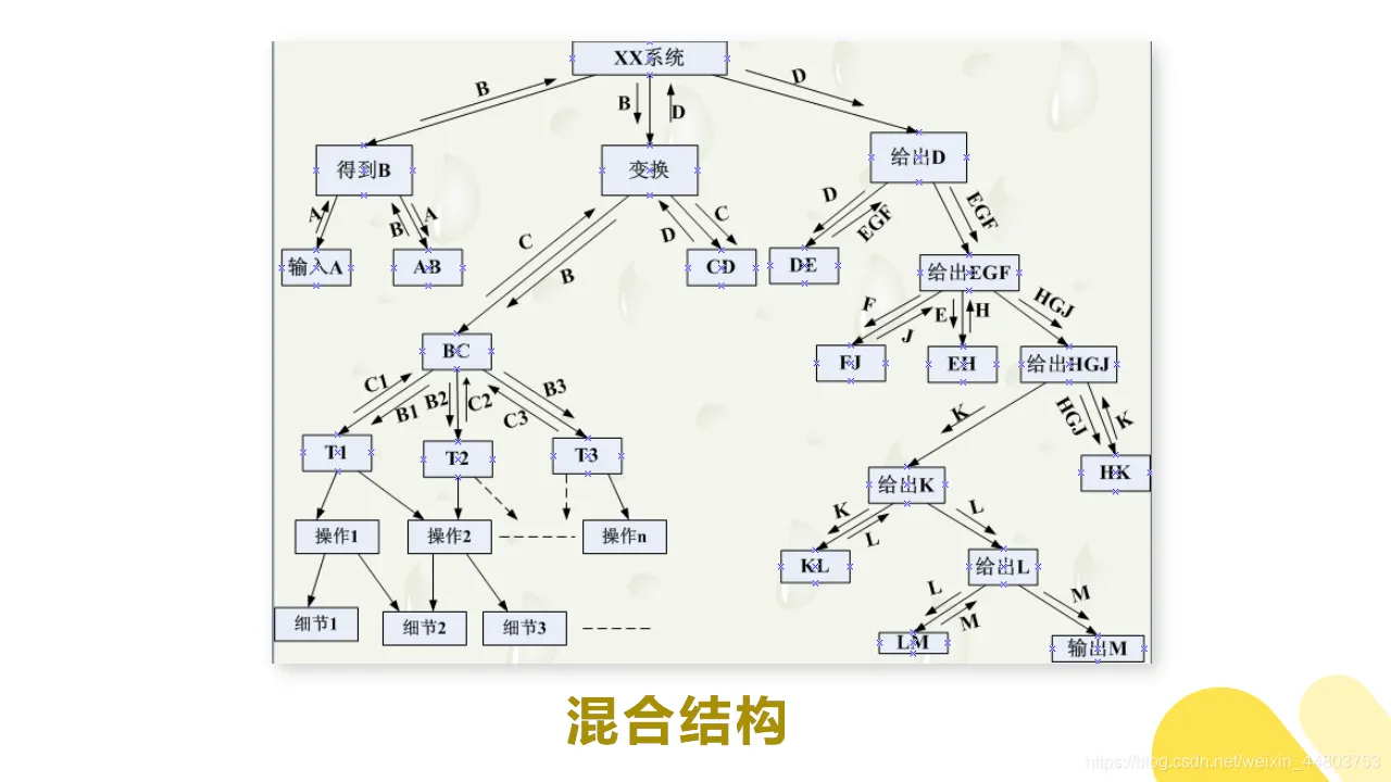 混合结构 2