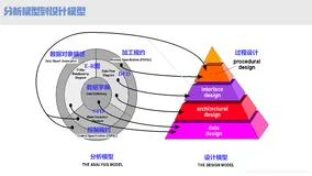 『软件工程11』结构化系统设计：解决软件“怎么做”问题