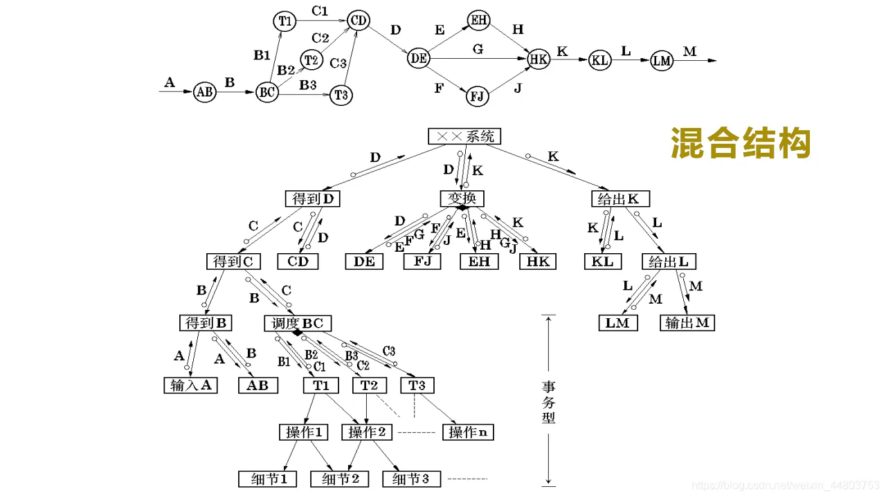 混合结构 1